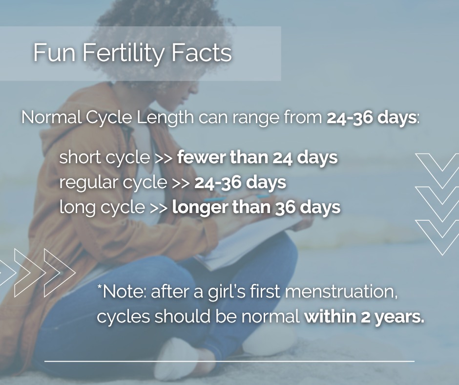 Guiding - Fun Fertility Facts Did you know that a normal cycle can ...