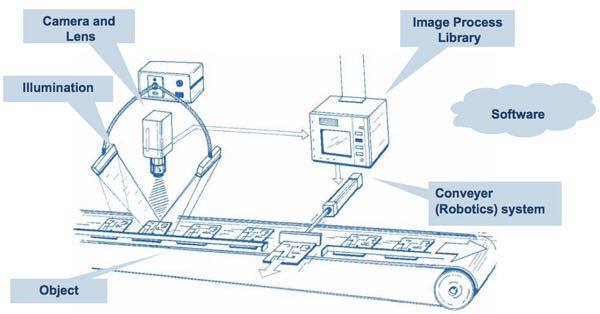 Machine Vision Guide