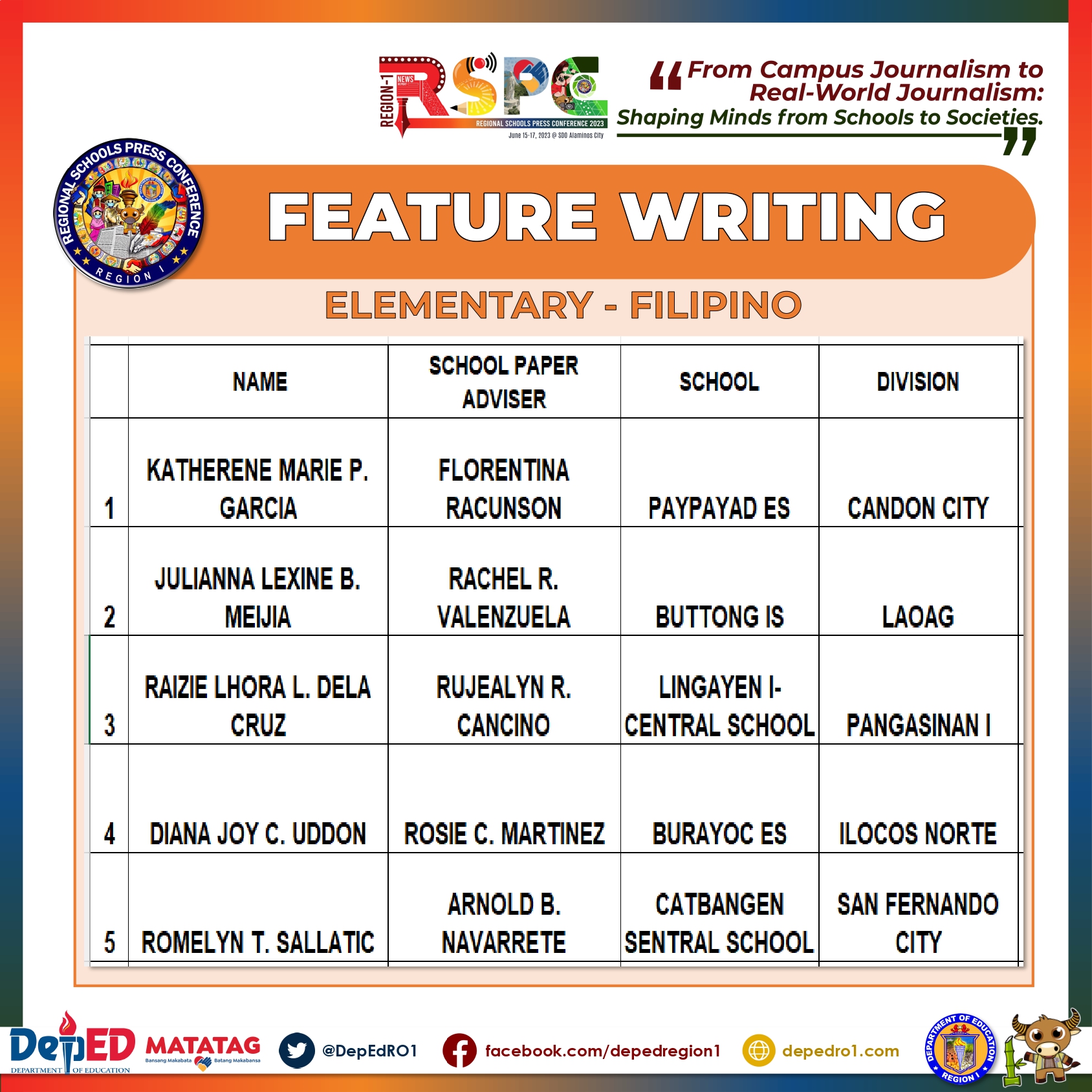 Congratulations 🎉👏👏👏... - Buttong Integrated School FB Page