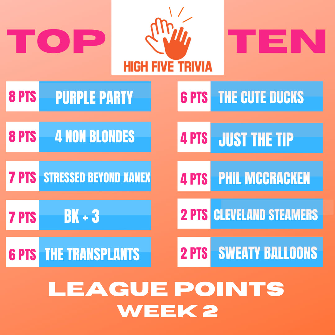 High - 🏆🧠🍻 We're two weeks into the Fall 2021 RVA Trivia League and ...