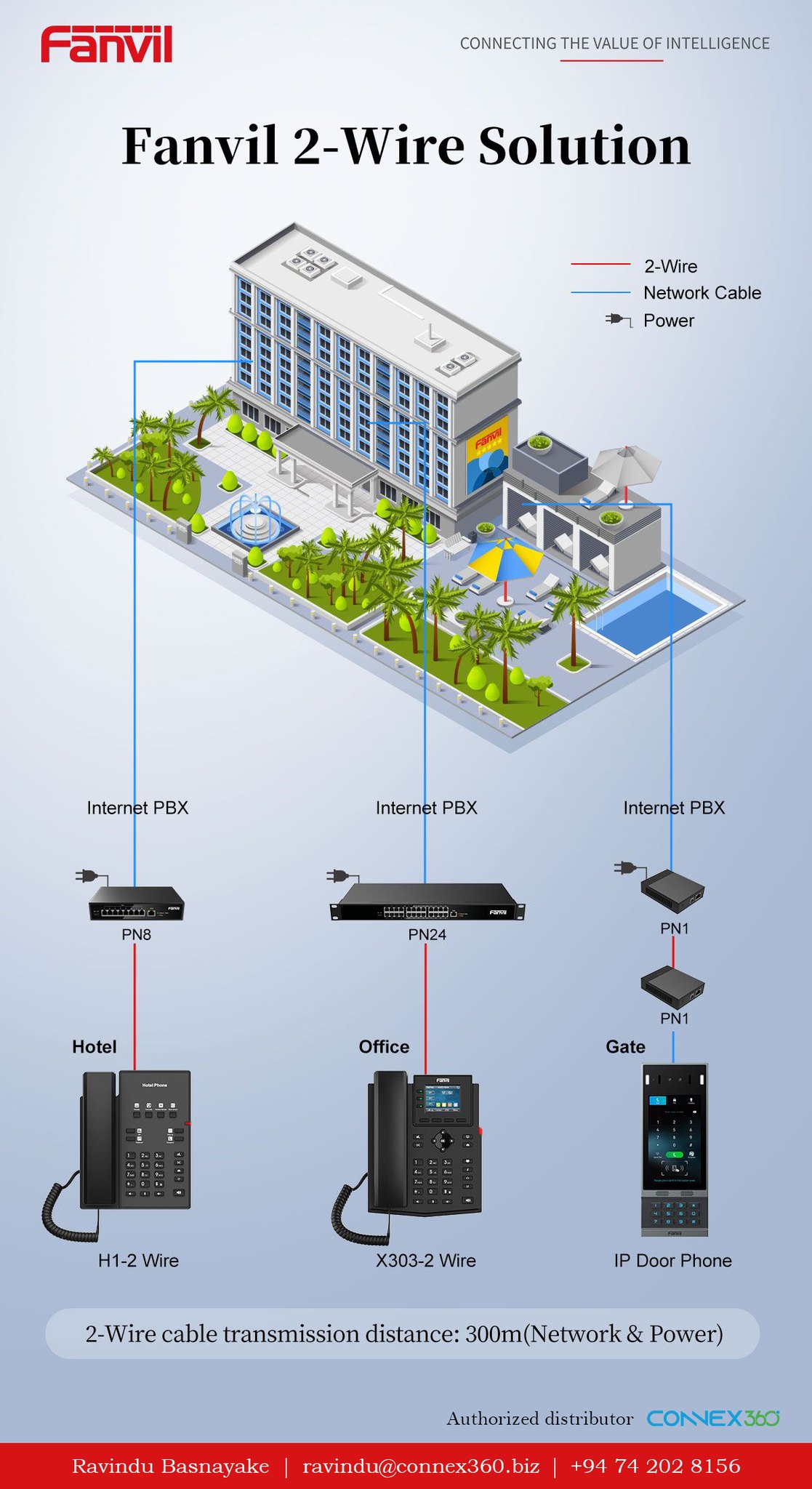 Connex Malaysia - 𝗟𝗼𝗼𝗸𝗶𝗻𝗴 𝗳𝗼𝗿 𝗮 𝗰𝗼𝘀𝘁-𝗲𝗳𝗳𝗲𝗰𝘁𝗶𝘃𝗲 𝗮𝗻𝗱... | Facebook