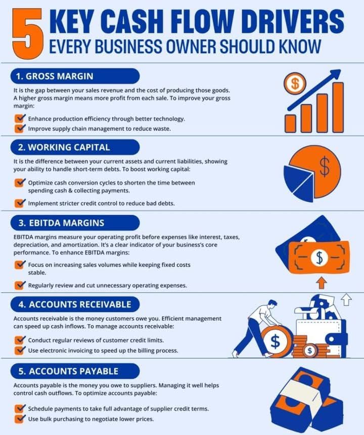 Study - 5 Key Cash Flow Drivers #accounting #cashflow Study Point ...