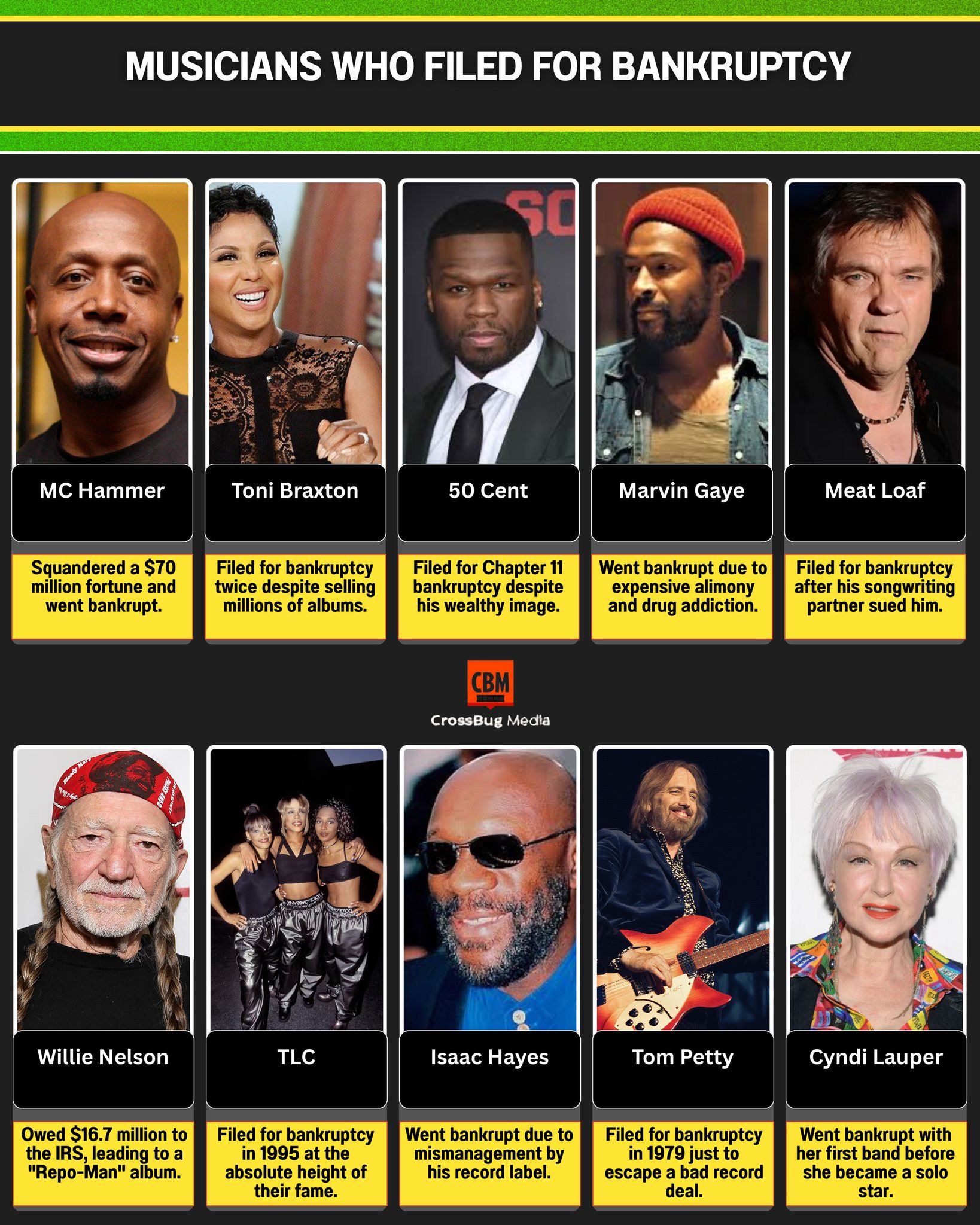 Crafted - 💸🎵 Musicians Who Filed For Bankruptcy ⚡💔 Even the biggest ...