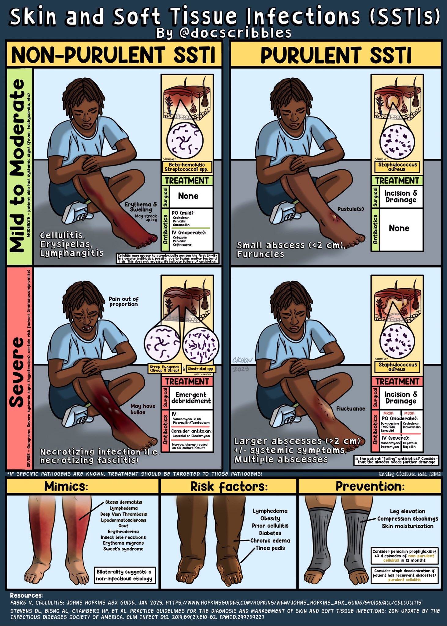Caduceus EM & Critical Care FOAM | 💖**Practice Guidelines for the ...