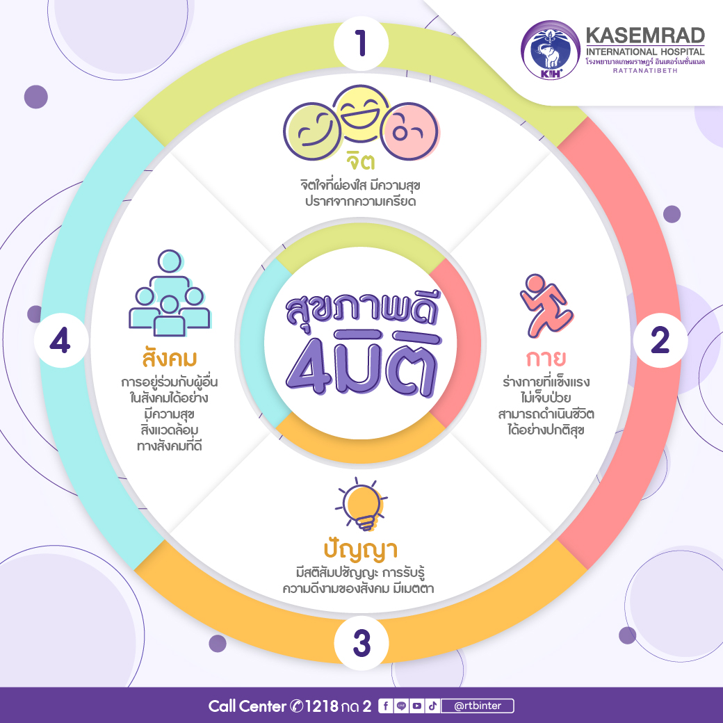 สุขภาพ... - โรงพยาบาลเกษมราษฎร์ อินเตอร์เนชั่นแนล รัตนาธิเบศร์ | Facebook