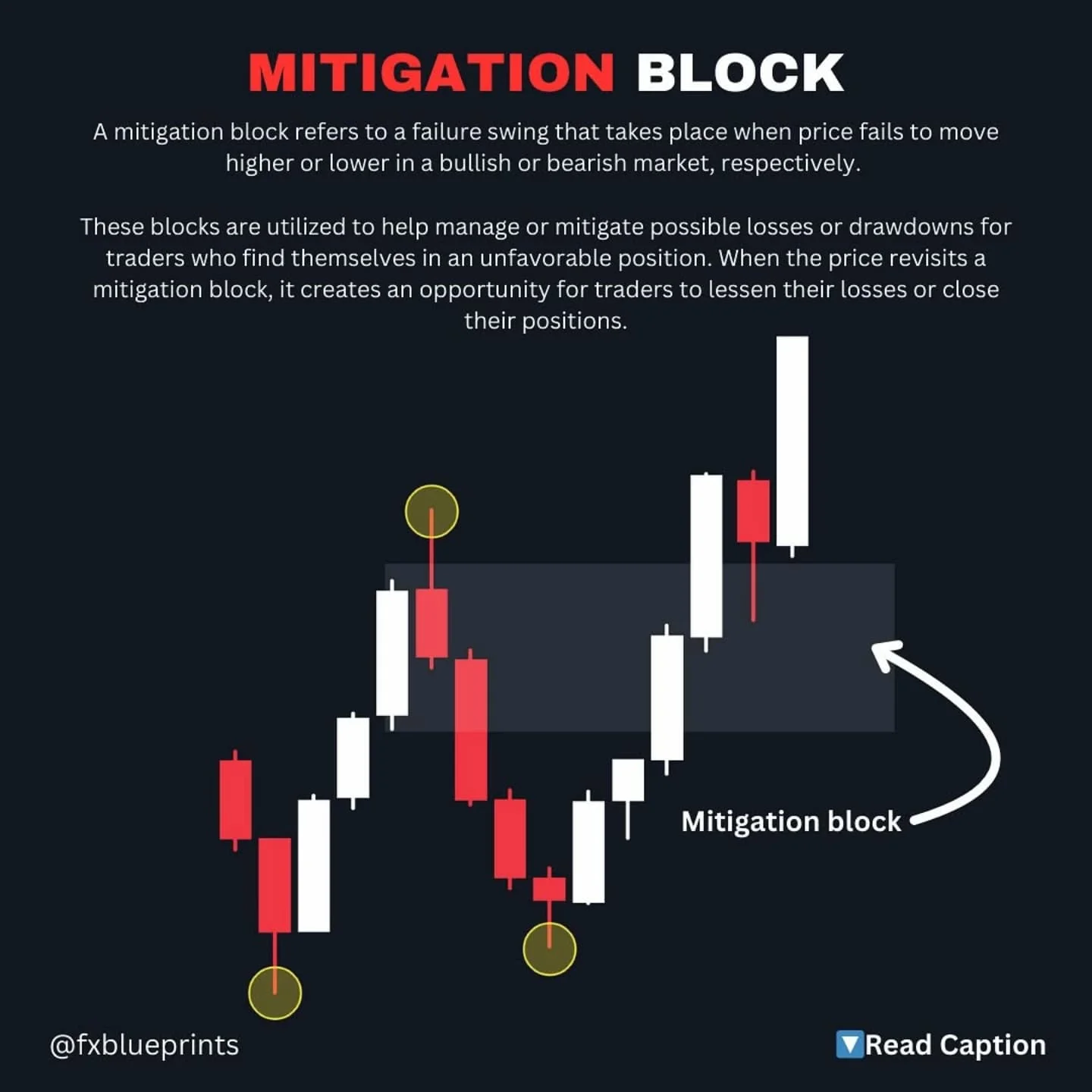 SMC And ICT - MITIGATION BLOCK. Save it! A mitigation... | Facebook