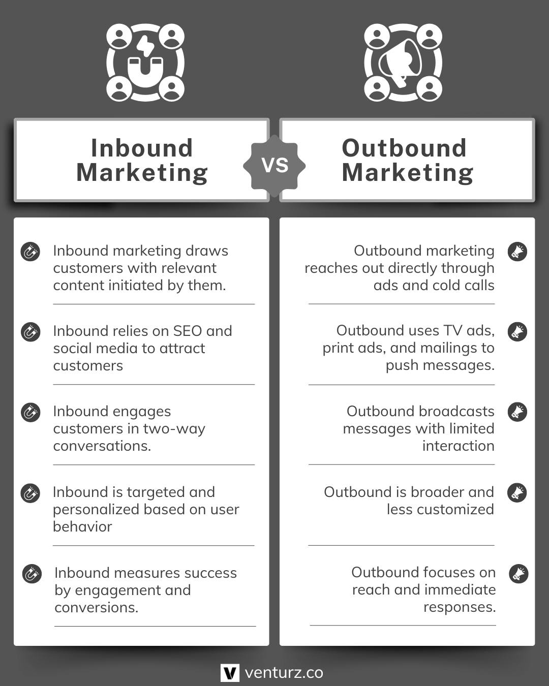 Venturz - Inbound Marketing vs Outbound Marketing | Facebook