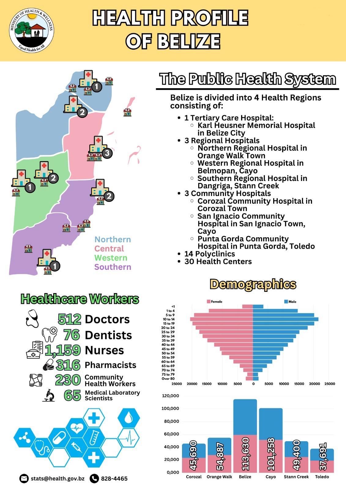 ️Useful information for... - Ministry of Health & Wellness | Facebook
