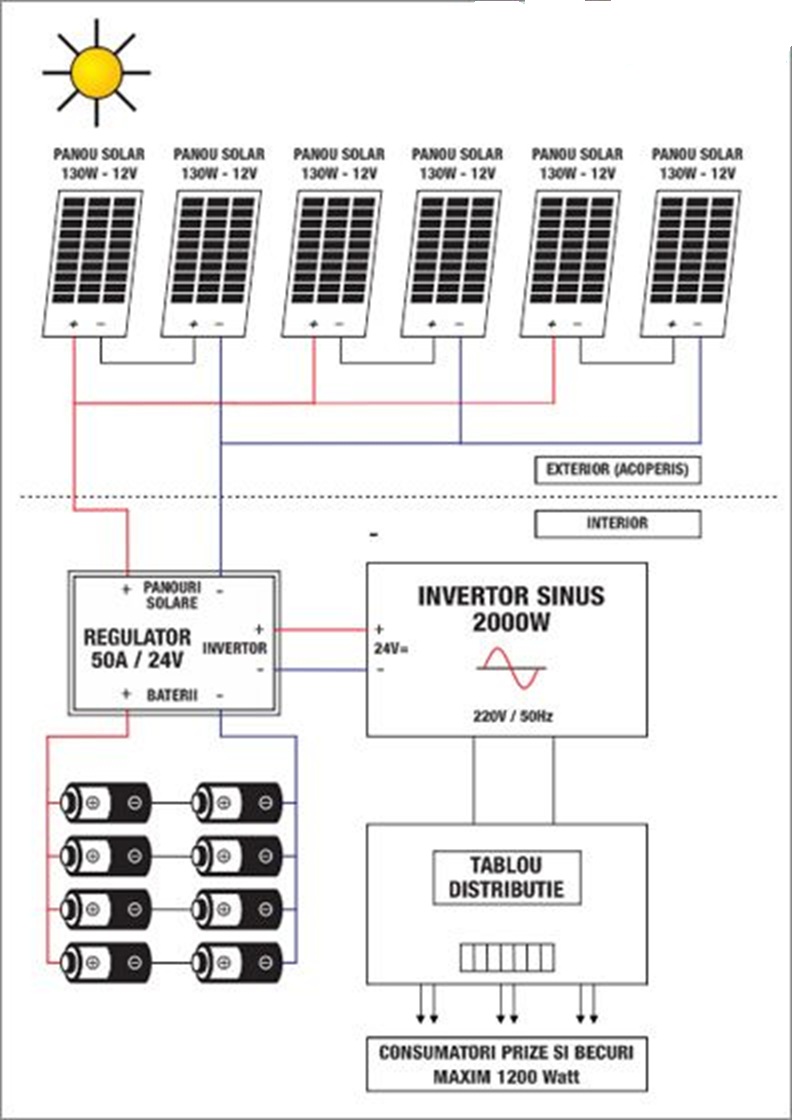 Solar - This diagram illustrates the configuration of a 12V solar ...