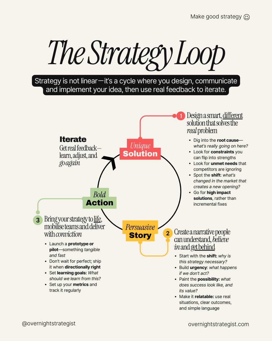 Overnight Strategist - Why do so many strategies get shelved and not ...