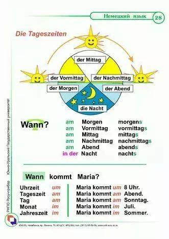 Deutsch Lernen Deutschlernenblog Dw Deutsch Facebook