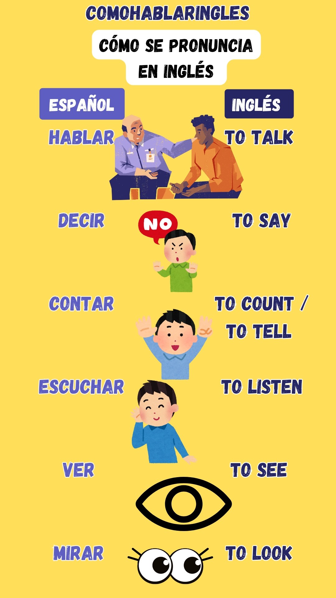 Cómo - Cómo se pronuncia en inglés - #ingles #aprenderingles # ...
