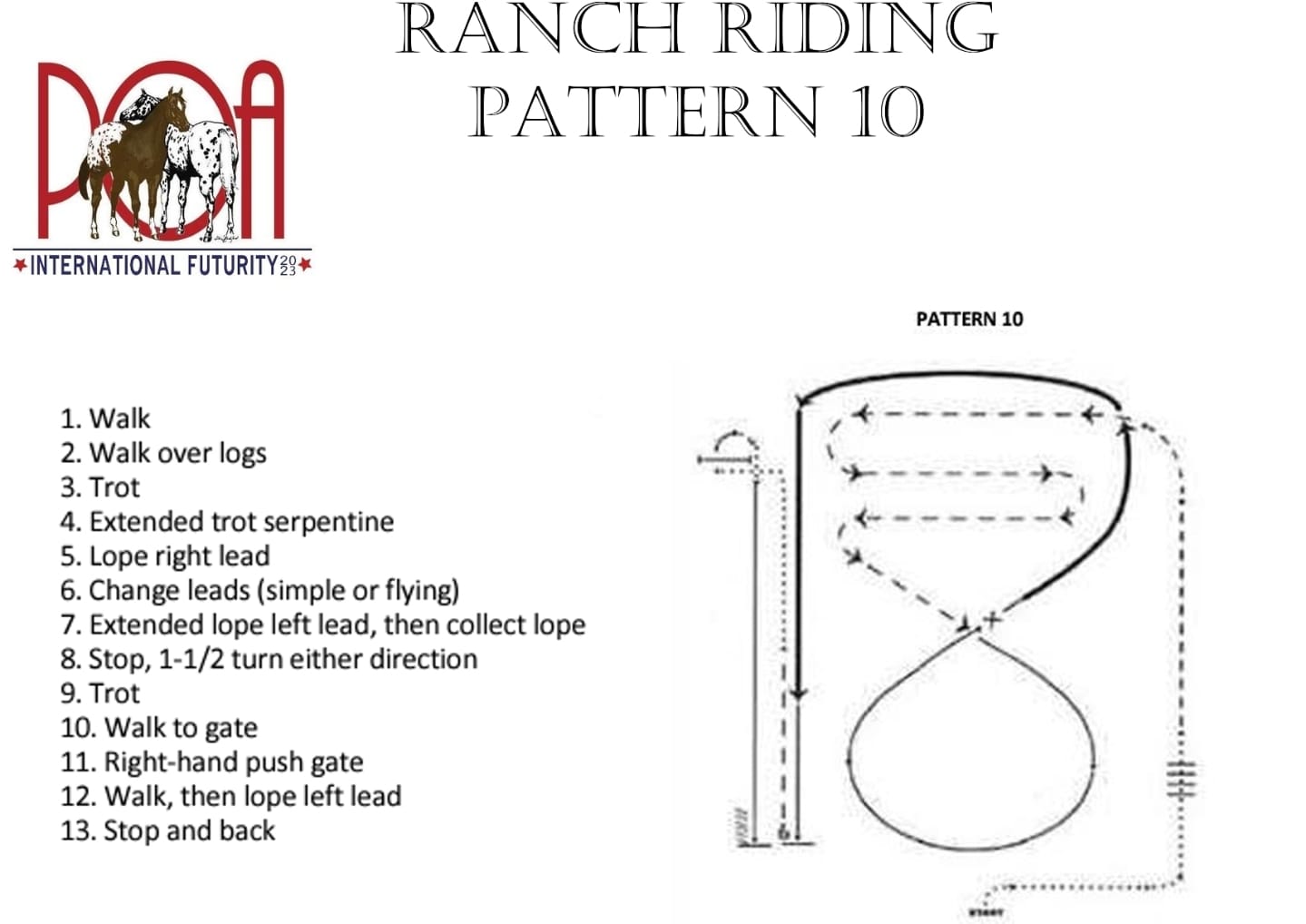 🚨🚨🚨 Attached are the ranch... - POAC International Futurity