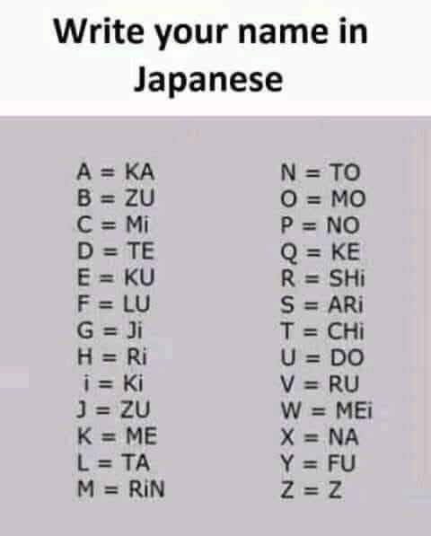 Write your name in Japanese using this conversion chart
