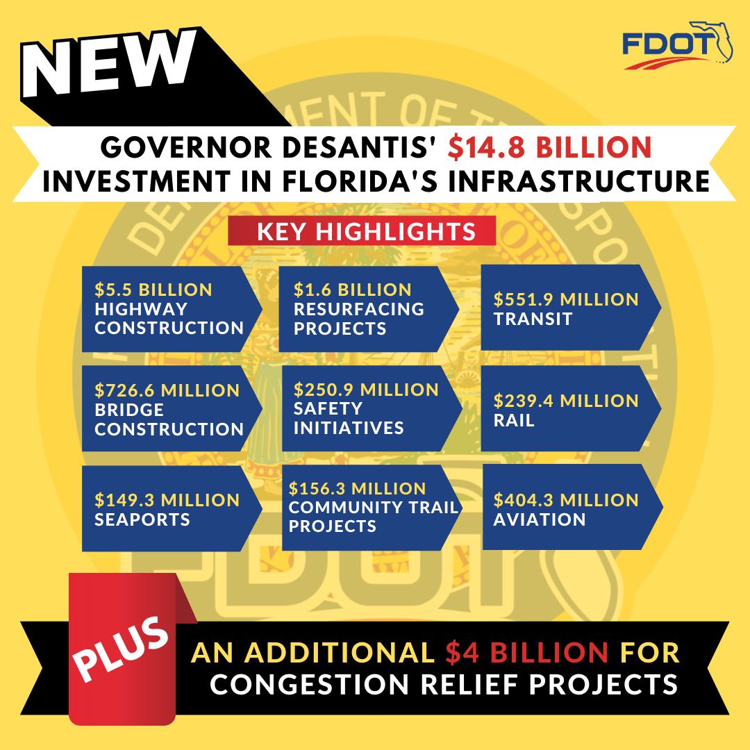 Announcing the... - Florida Department of Transportation | Facebook