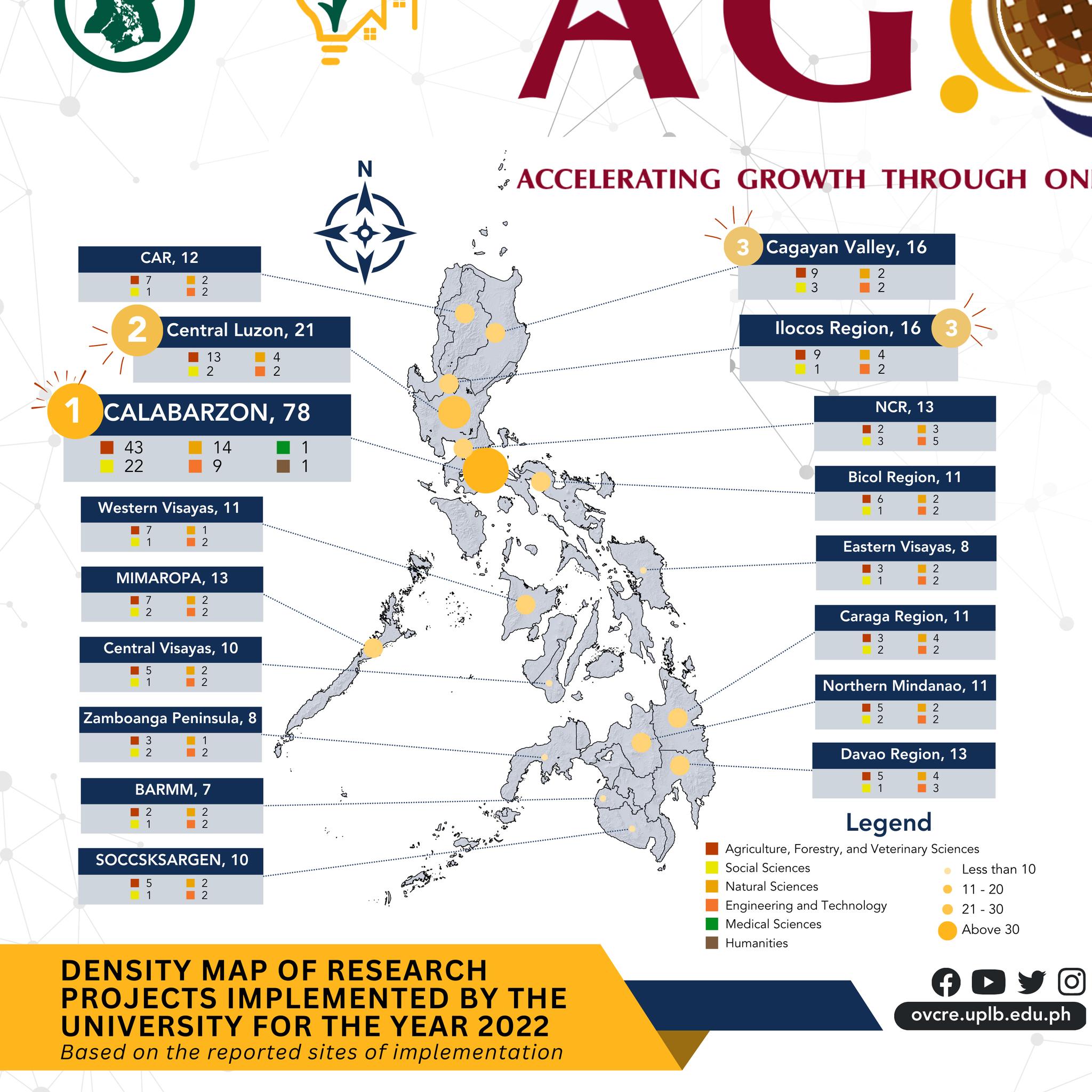 UPLB - The infographic shows the density map of research projects ...