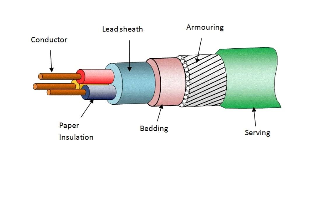 The different layers of... - Electrical Engineering