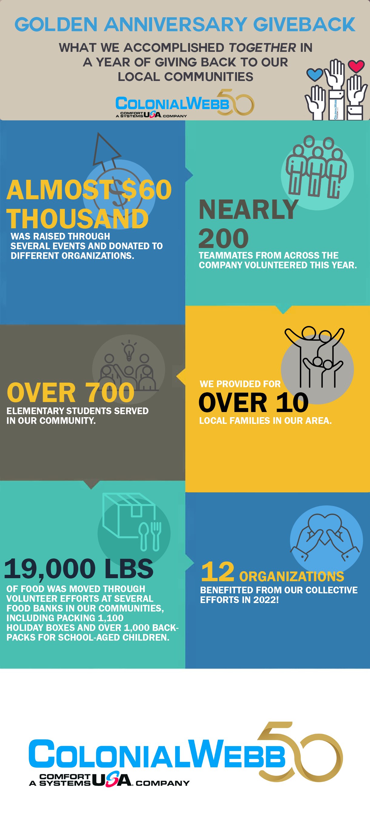2022 was a big year for... - ColonialWebb, a CSUSA Company | Facebook