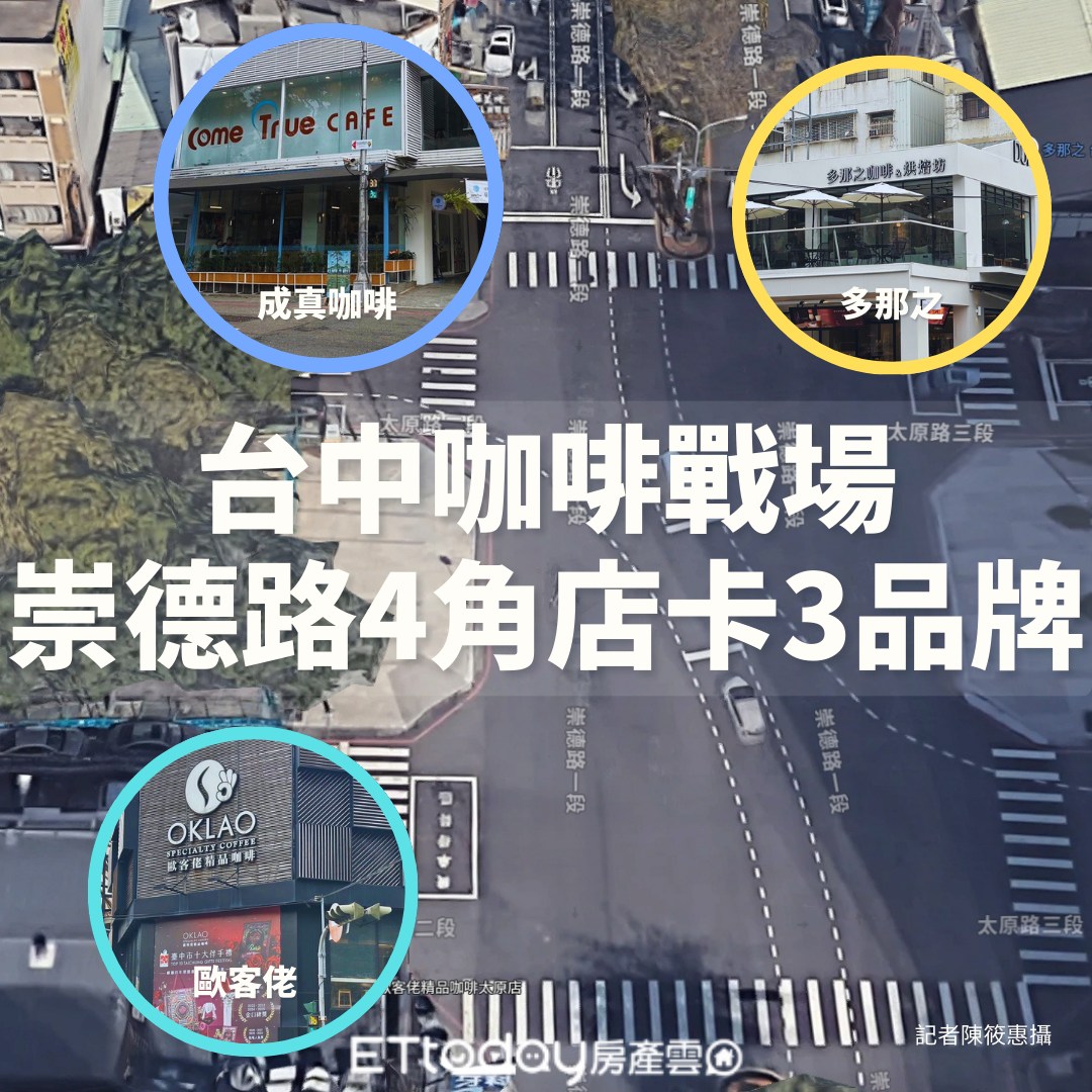 ETtoday房產雲 - 旁邊有星巴客、路易莎 😆😆😆 #台中... | Facebook