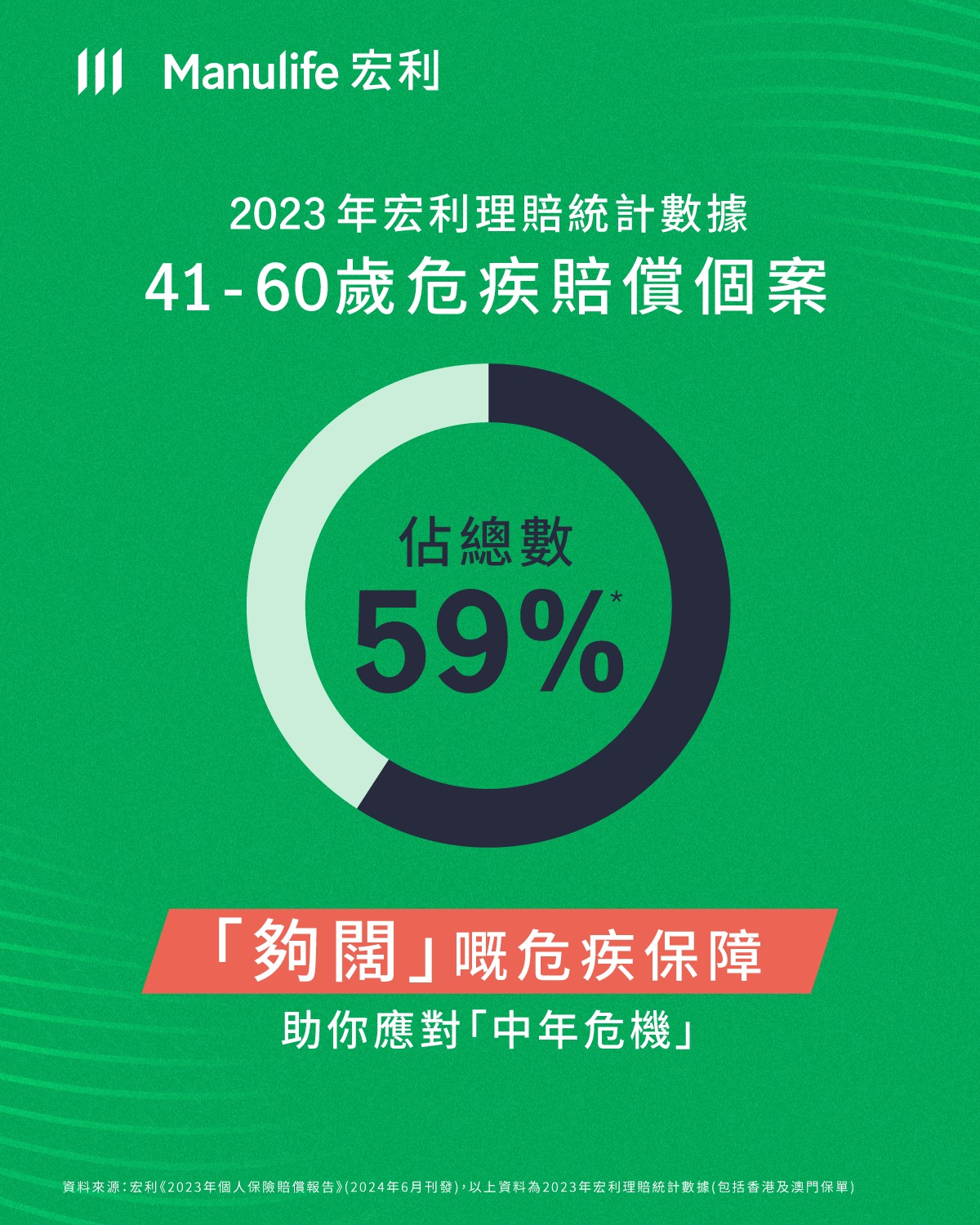 健康新闊度 小心「中年危機」⚠️】... - Manulife Hong Kong and Macau