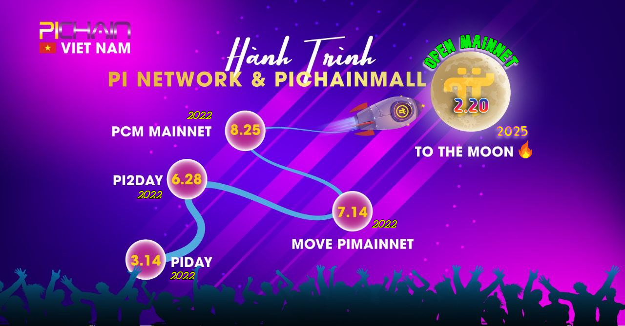Pi Chain Việt Nam | Chưa List Sàn, có Quy luật 80/20 | Facebook
