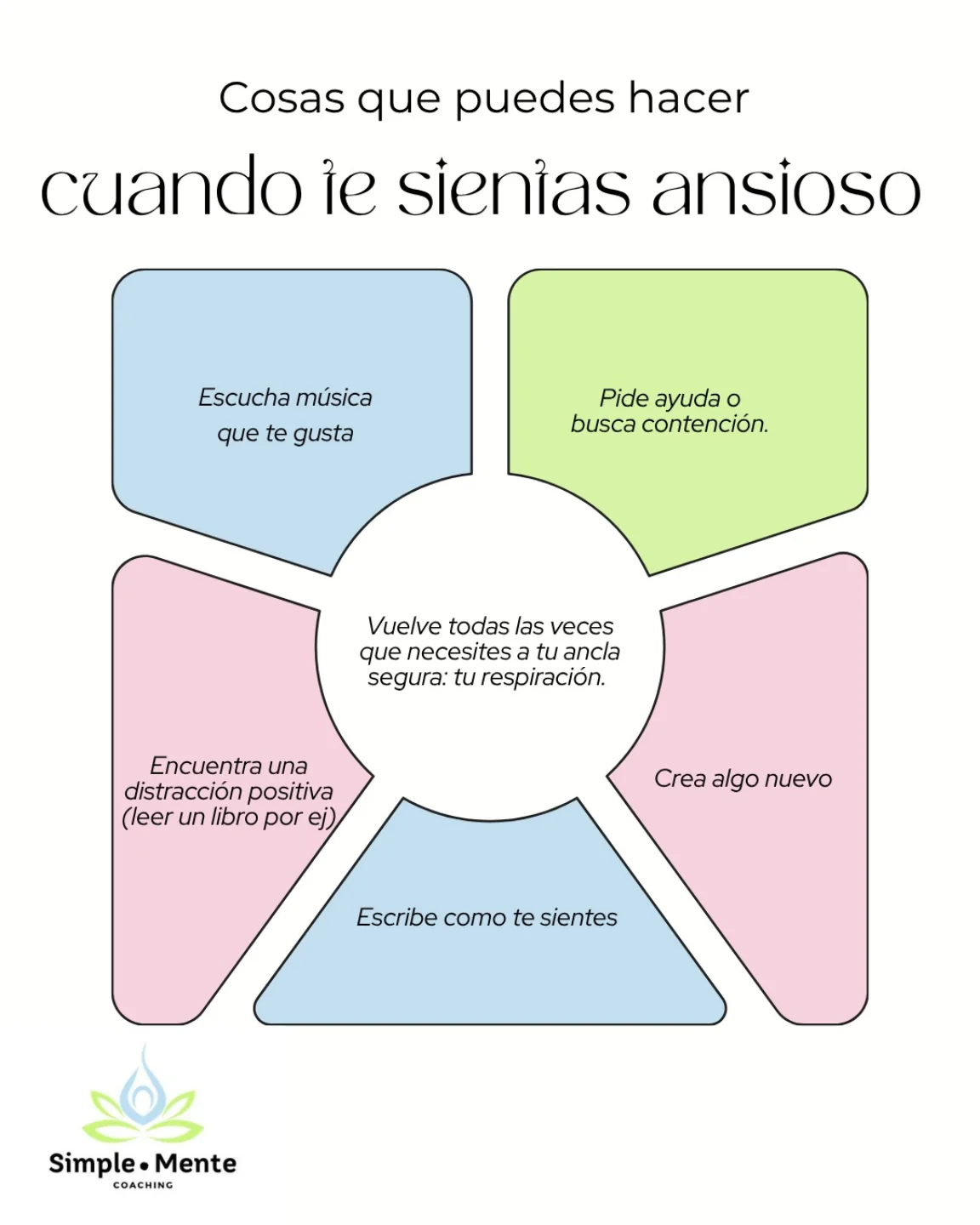 Simple ・mente Coaching | Lima