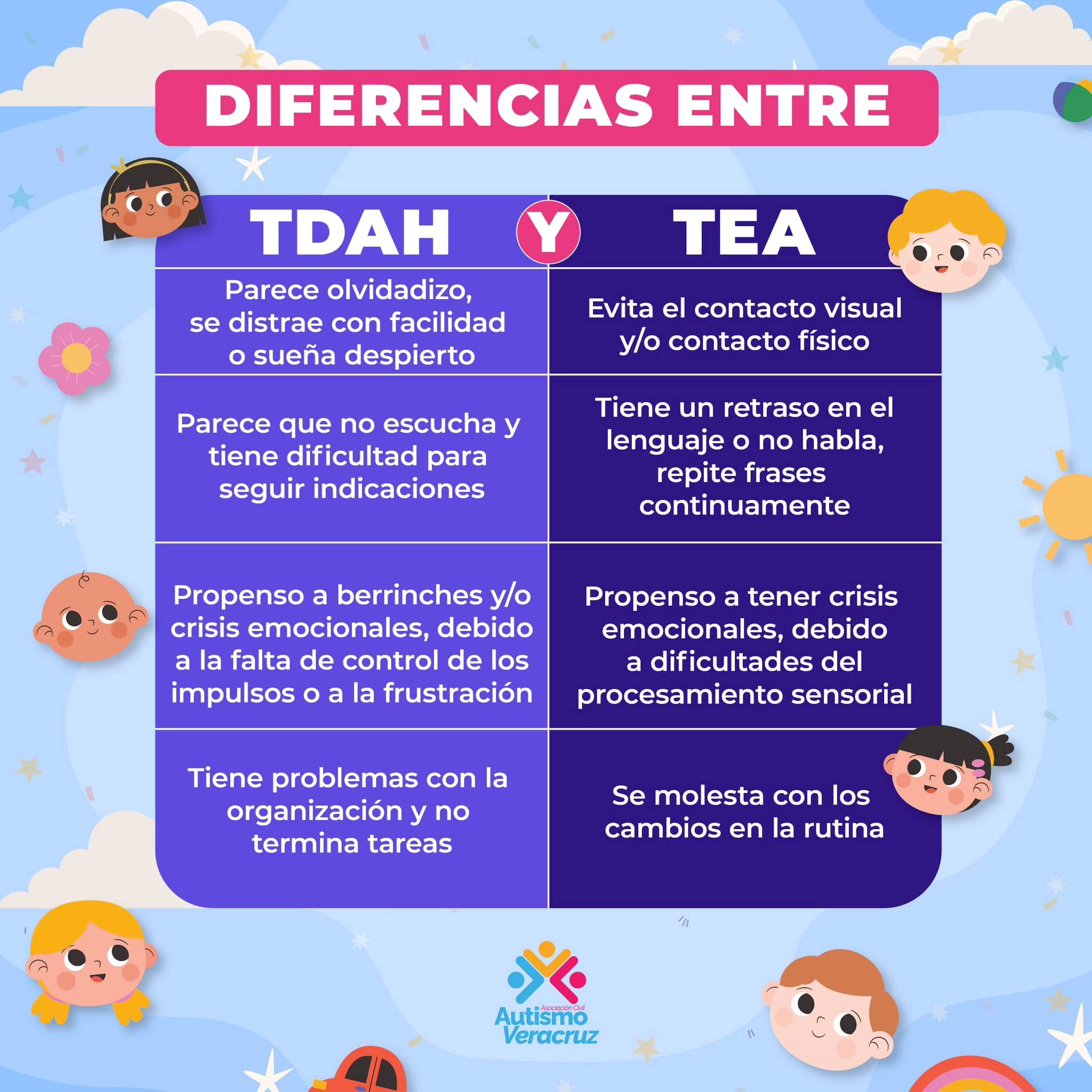 🧠💡 TDAH vs. TEA: Entendiendo las... - Autismo Veracruz A. C.