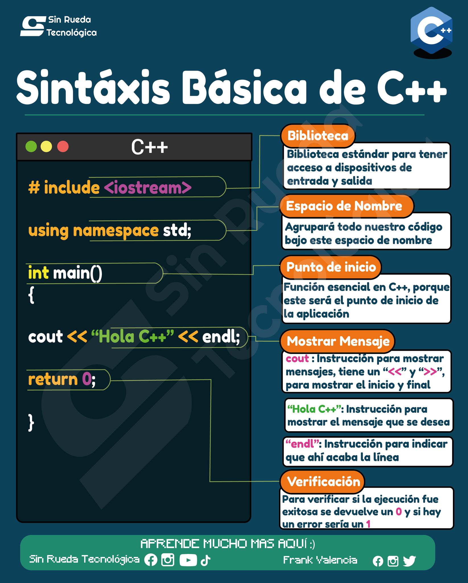 👨‍💻Sintaxis Básica de C++👨‍💻 Más... - Sin Rueda Tecnológica