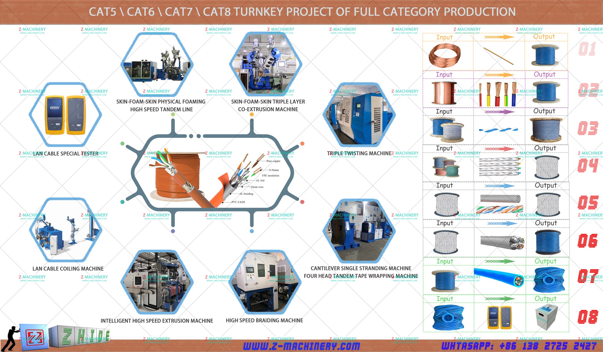 Patch Cable