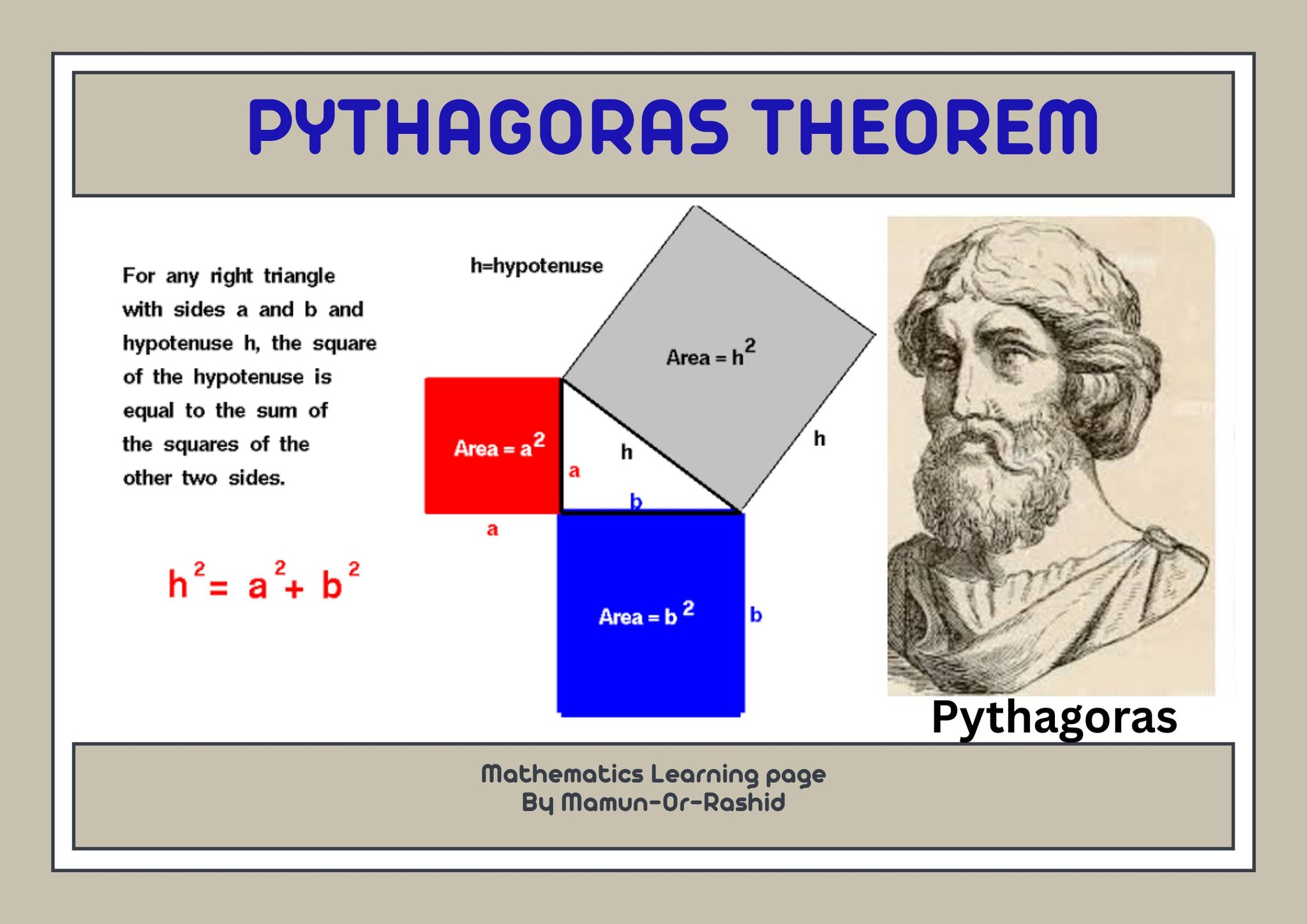 Mathematics - Pythagoras Theorem: In mathematics, the Pythagorean ...