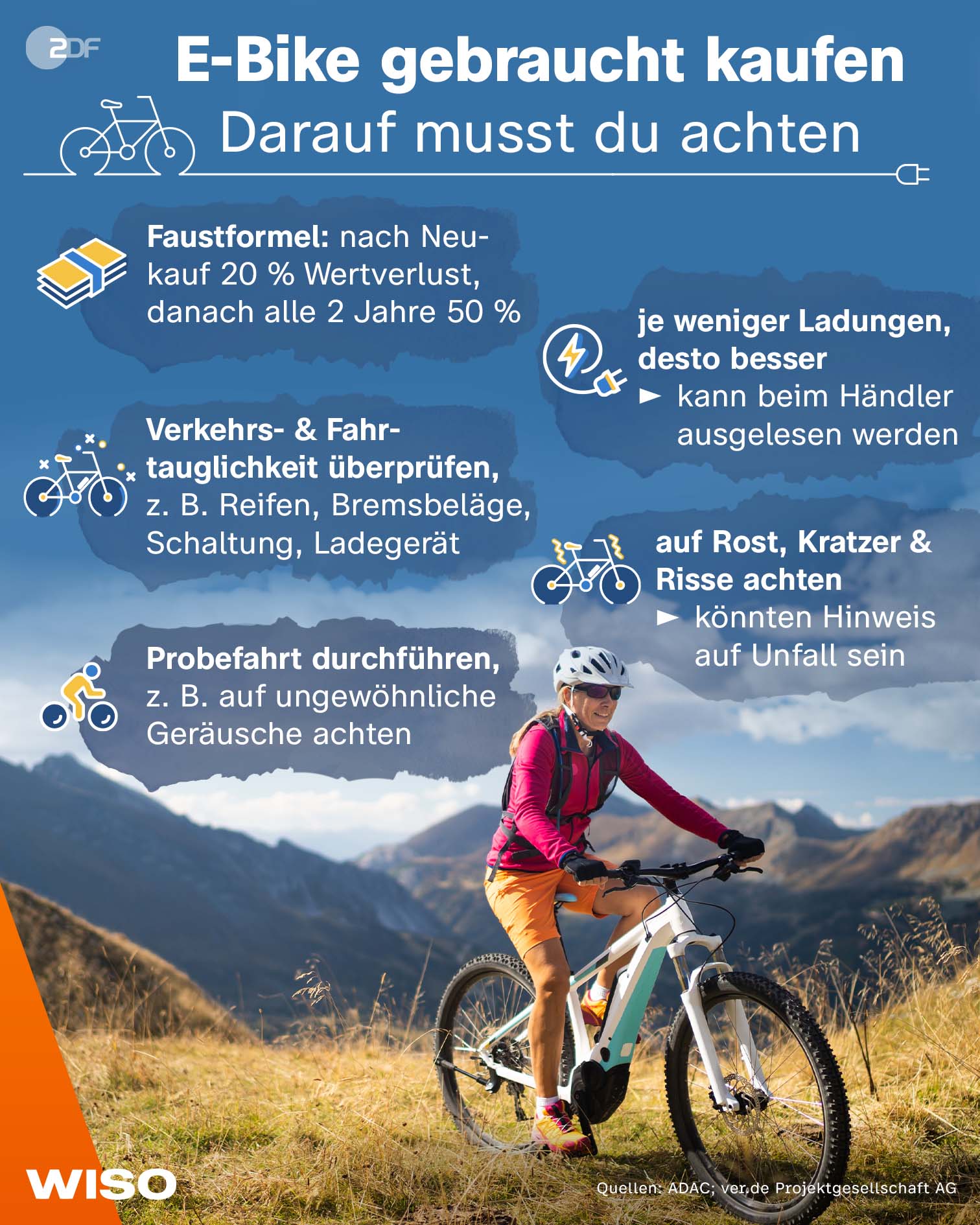 regenschutz fahrradhelm Regenschutz, Wasserdicht Winddicht – ROCKBROS-DE Filter_Model: Fiesta_2017-2021 Green's E-Bikes kaufen – Typ:U2 Ladegerät