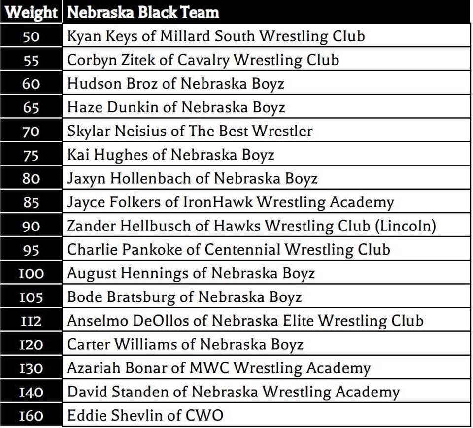 Blair Wrestling | Blair NE