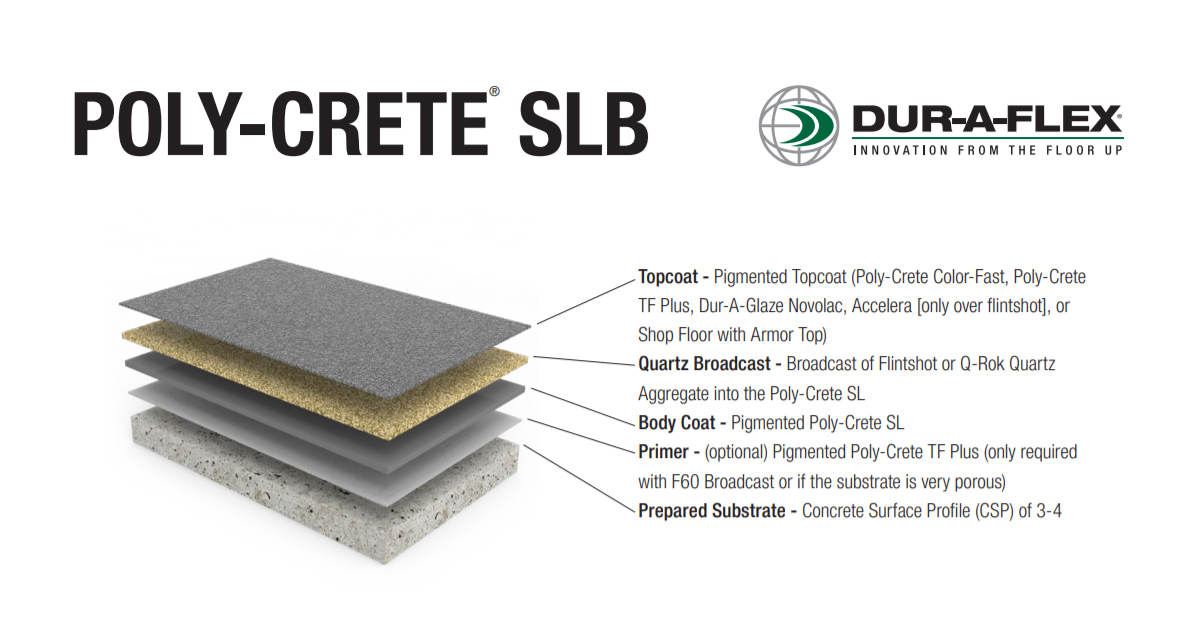 Sherwin-Williams - One of many reasons Poly-Crete SLB is is a popular ...