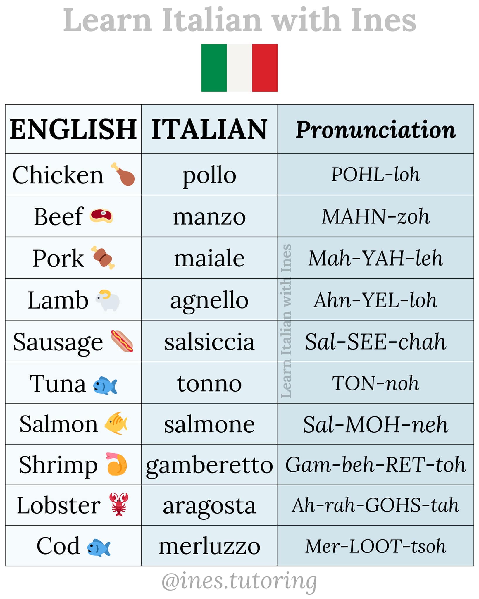 Learn - Learn Italian 🇮🇹📚 | Facebook