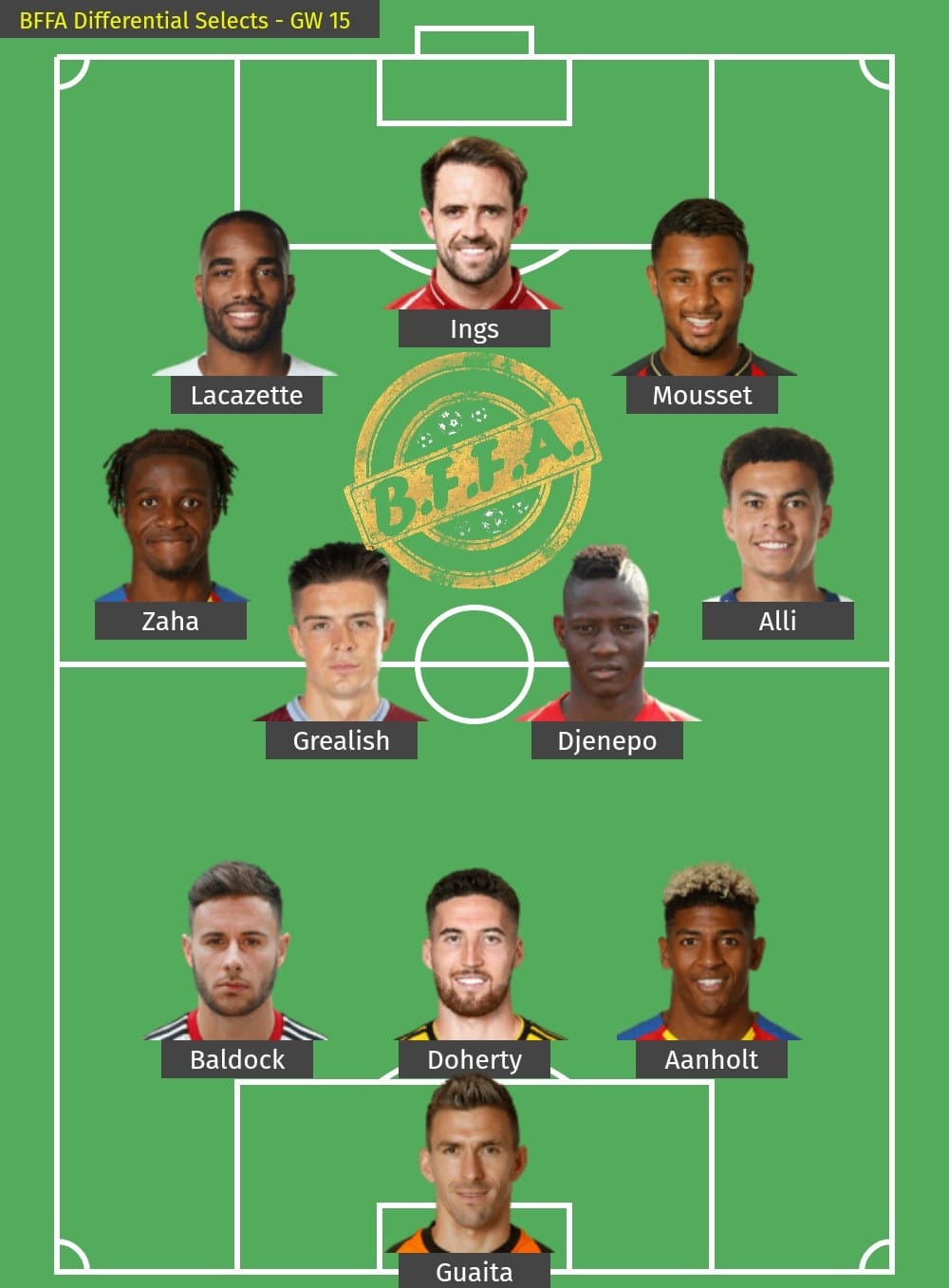 * BFFA Differential... - Bangladeshi Fantasy Football Addicts