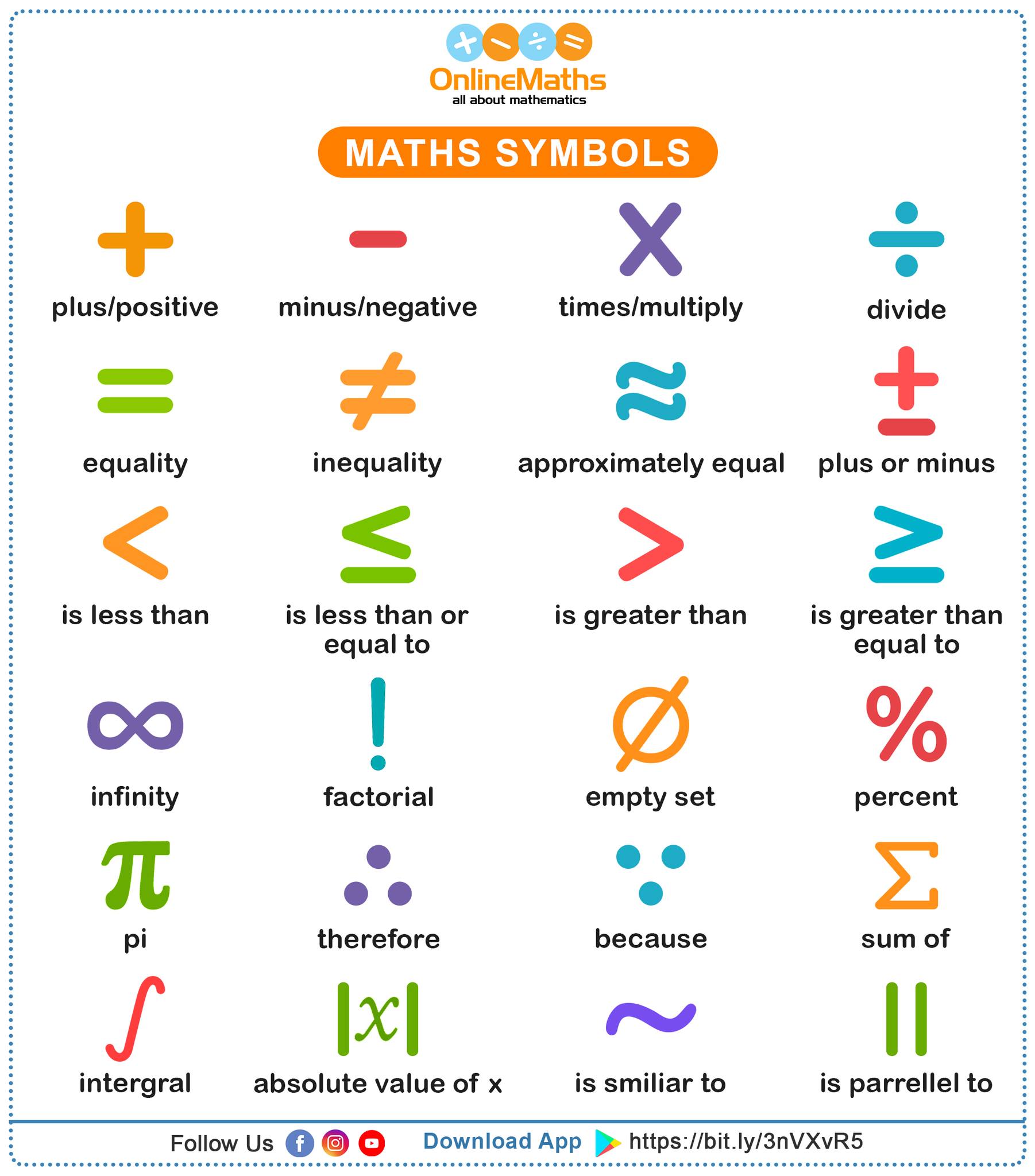 Onlinemaths.in - Math's Symbols Check out the notes for... | Facebook