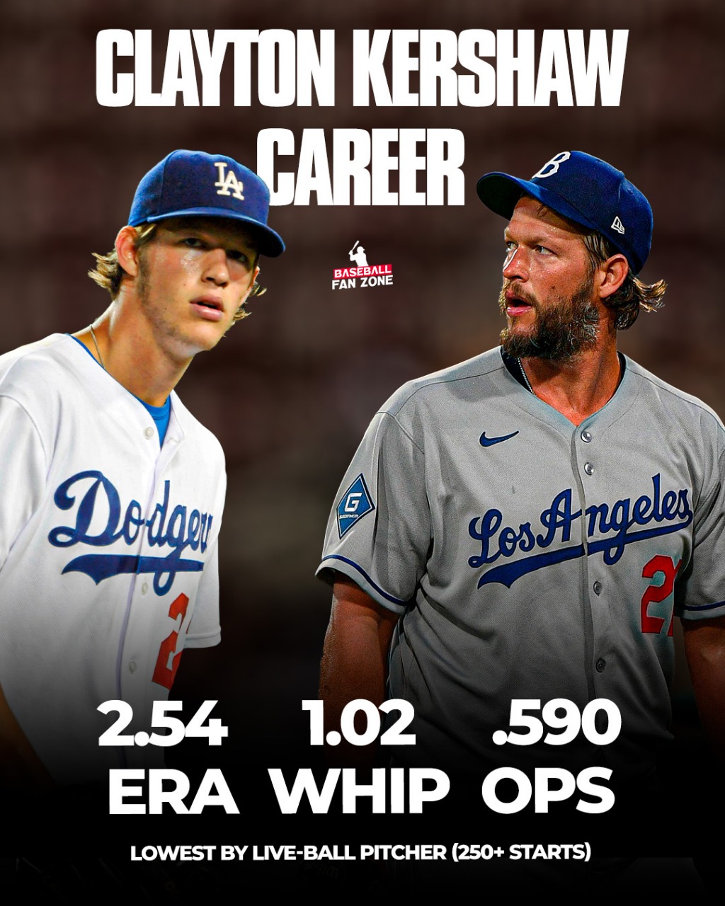 Highland Park's Clayton Kershaw starts game 1 of World Series
