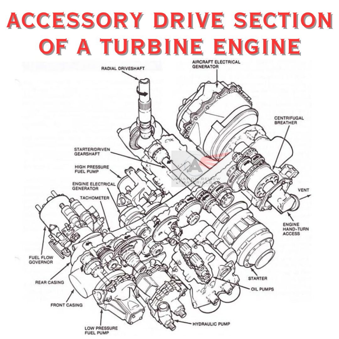 ACCESSORY DRIVE SECTION OF A... - Aviation Review Materials