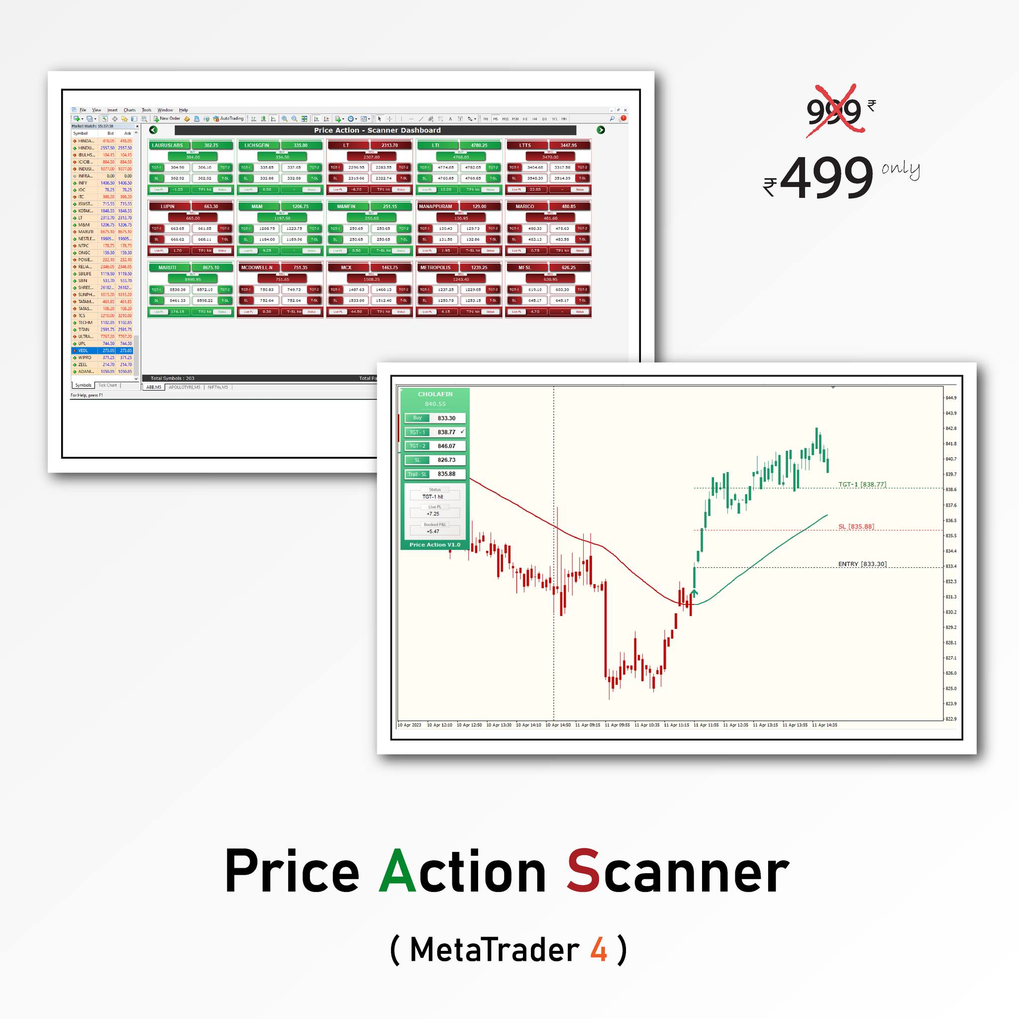 INV Profits - Price Action Scanner | Latest MT4 Scanner... | Facebook