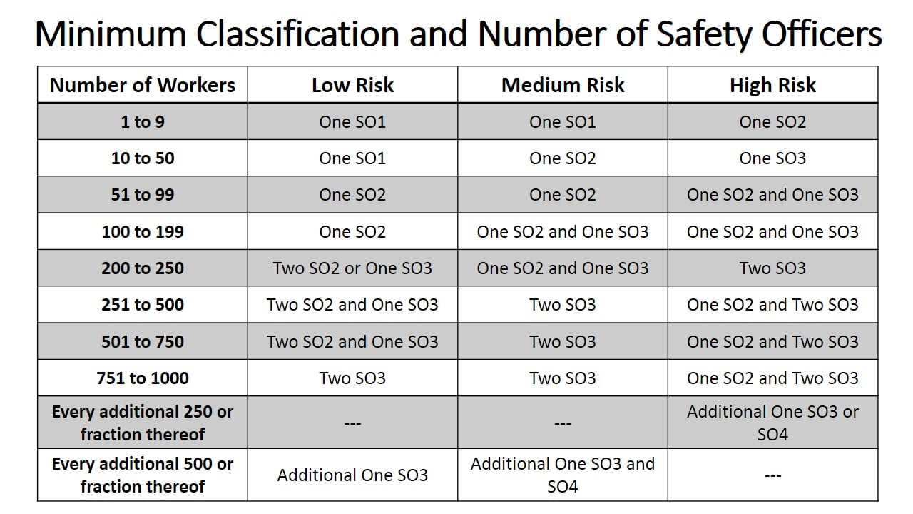 The number and qualification... - Lean Kaizen Review Center