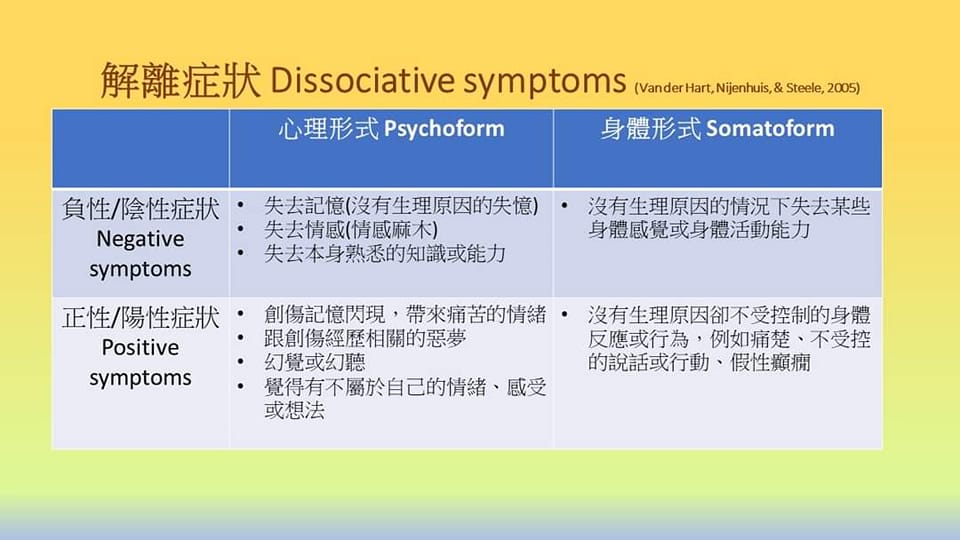 #解離症狀 #解離 #解離症 #dissociation #dissociativesymptoms #自我感喪失 #現實感喪失 #人格解離 ...