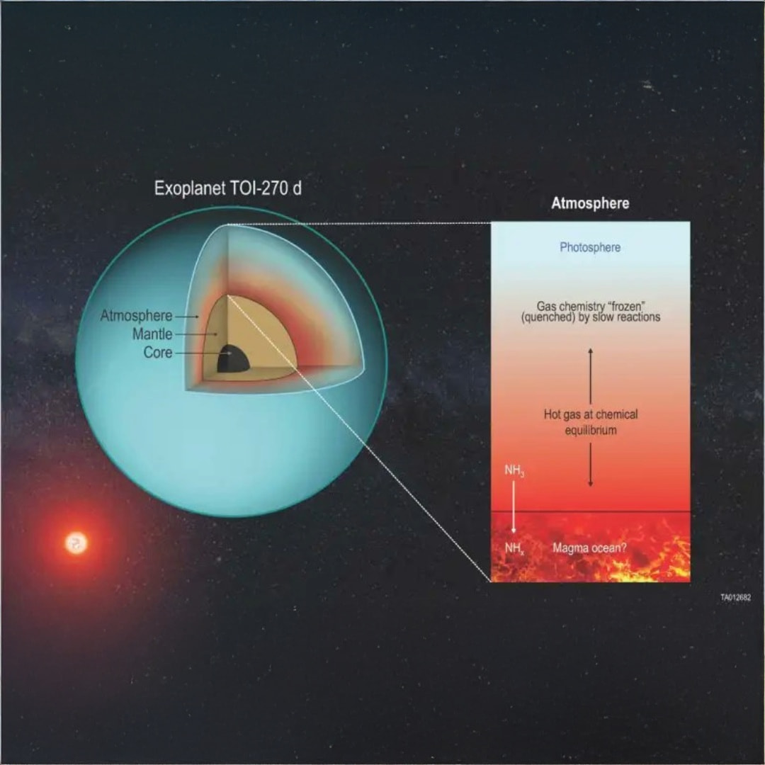 Space - A recent study has unveiled new insights into the atmosphere of ...