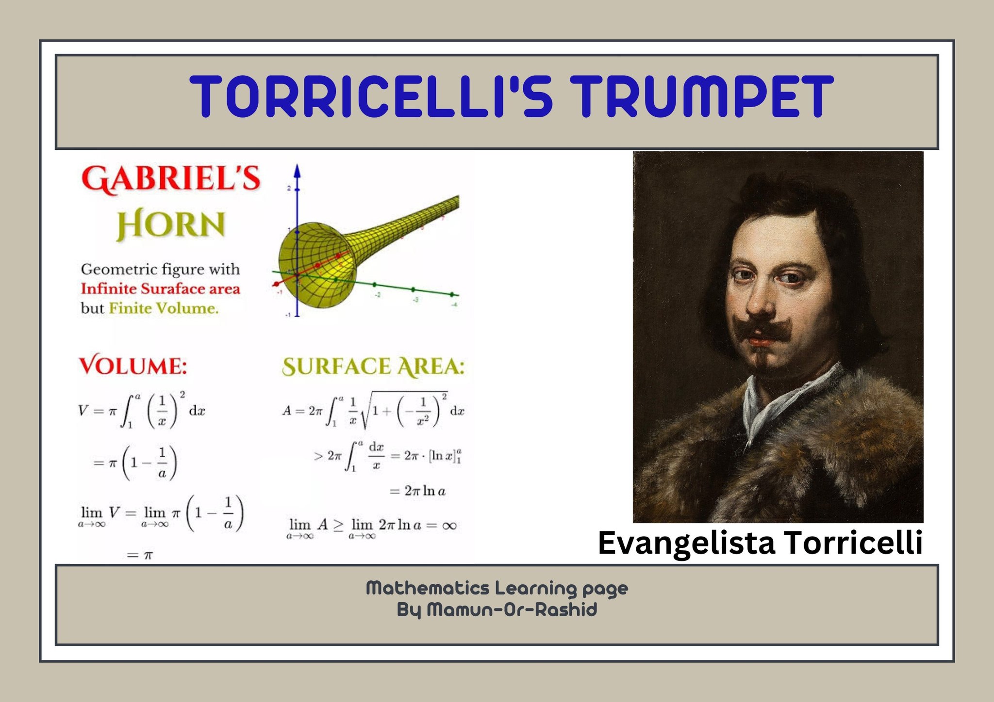 Mathematics - Gabriel's Horn: 