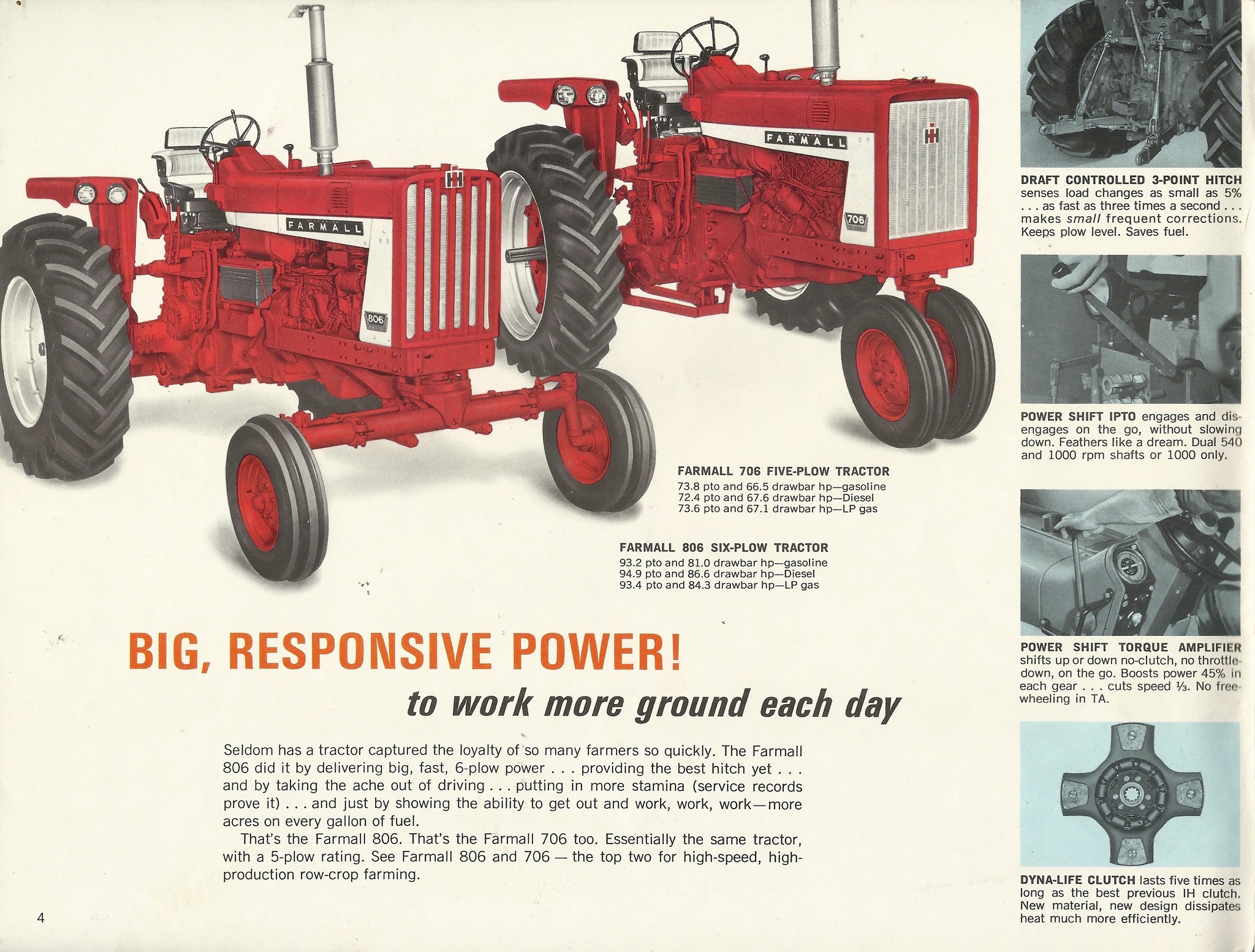 Thats All Folks for the 1964 Buyers Guide International Harvester