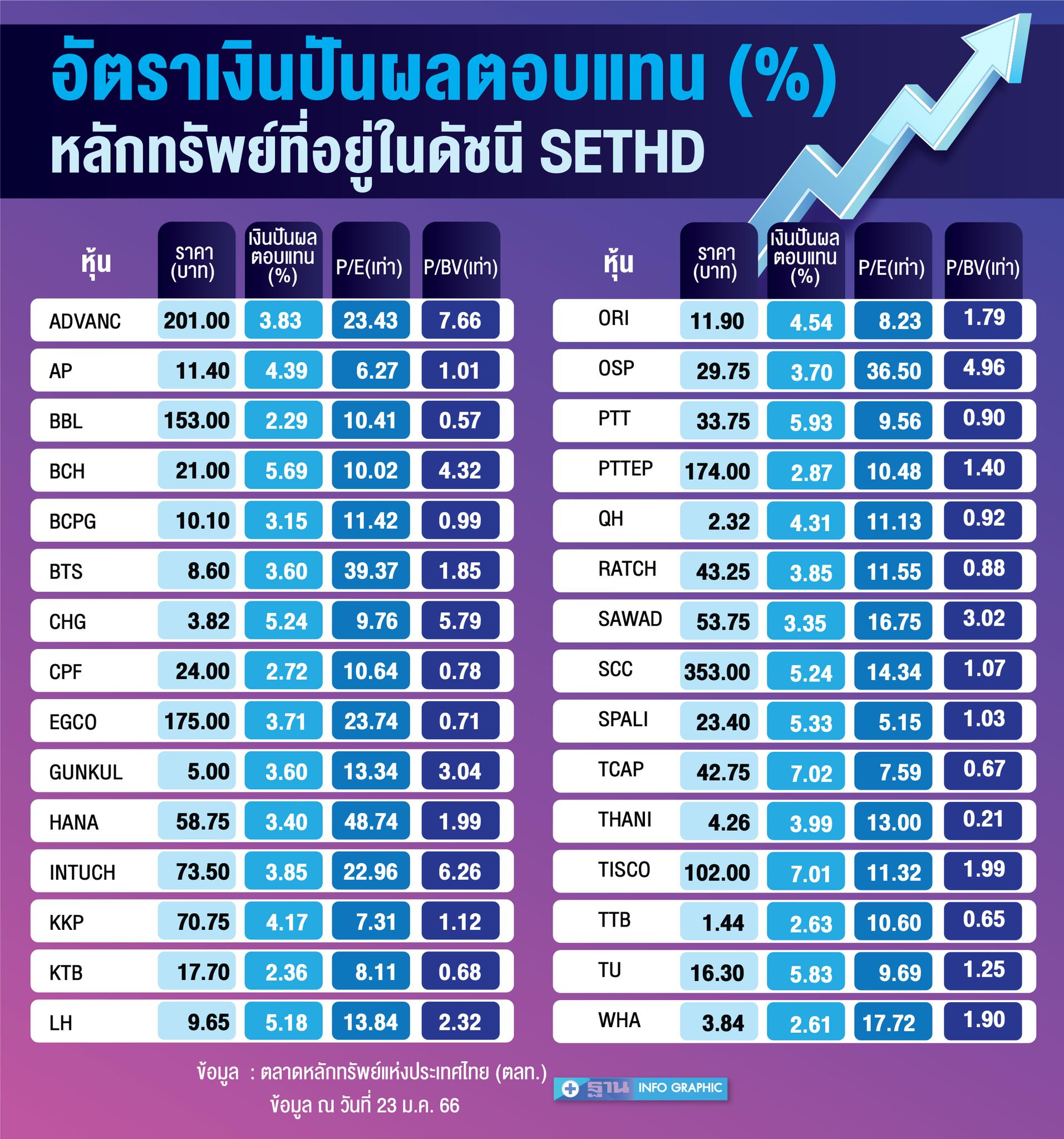 ฐานเศรษฐกิจ - 