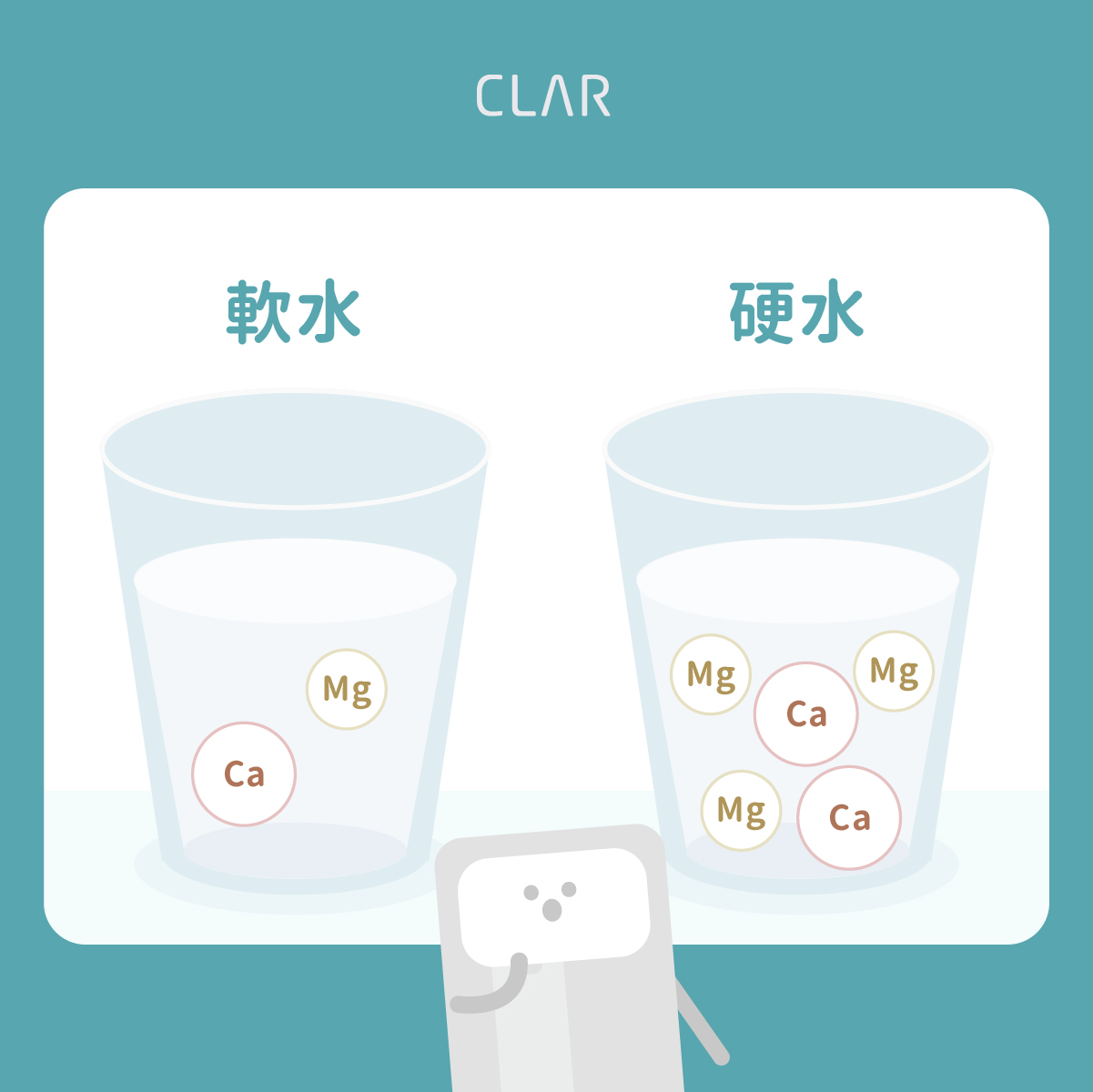 CLAR - #什麼是硬水呢 水的軟硬度指的是可溶性鈣、鎂化合物在水中的相對含量， 含量越高表示水的硬度越高。... | Facebook