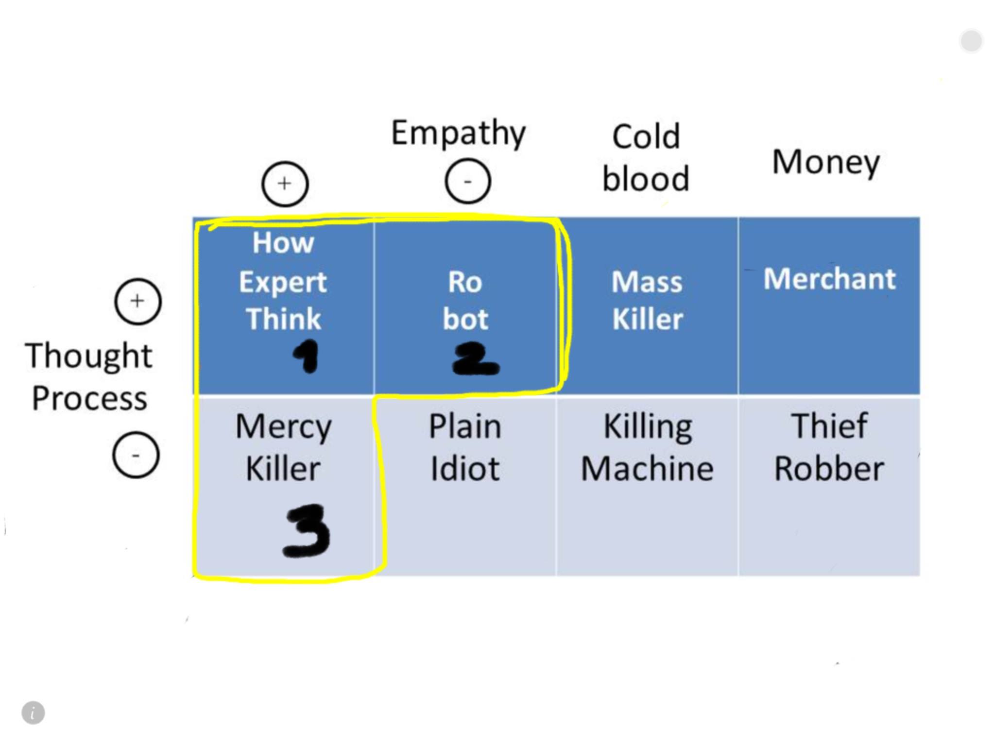 ทางรอดของแพทย์ ในยุค... - How Expert Think