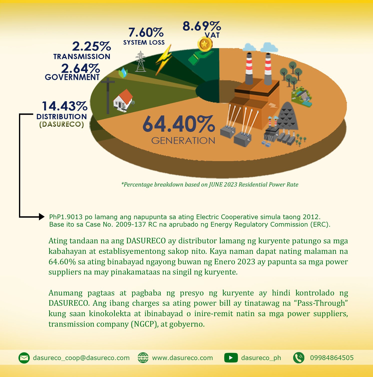 Ncecco Davao del Sur and Davao Occidental