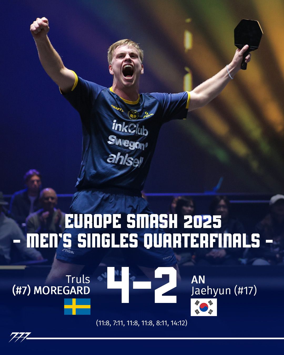 777tabletennis - 🇸🇪 Truls Moregard. Hometown Malmö.... | Facebook