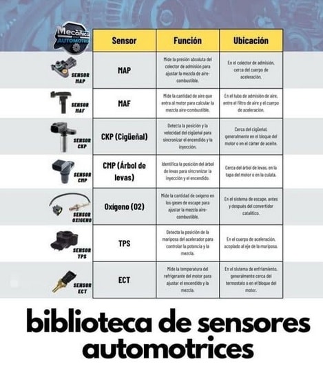 Mecánica - La clave Tecnológico del Motor: Cómo los Sensores ...